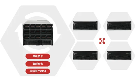 联想万全大模型训推一体解决方案管理平台